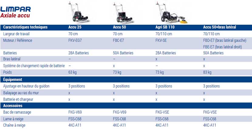 comparatif