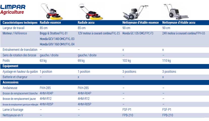 comparatif