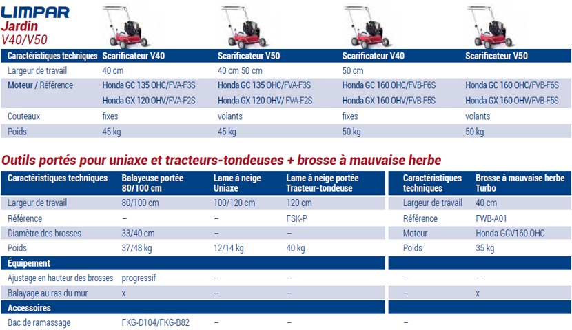 comparatif